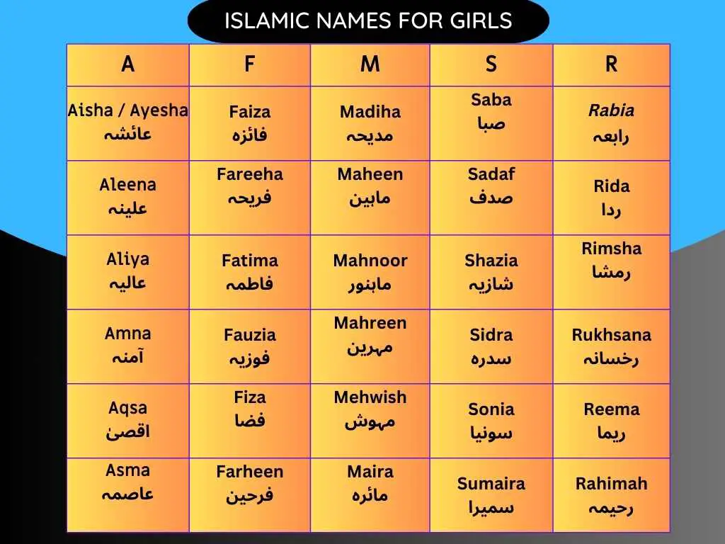 Unique Muslim Girls Names List