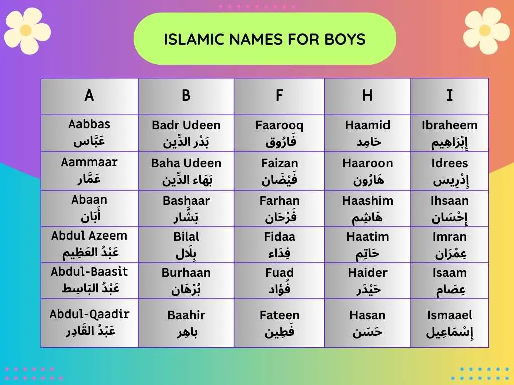 Unique Muslim Boy Names 2024